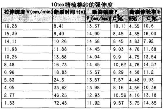 10tex�����޼��ď����