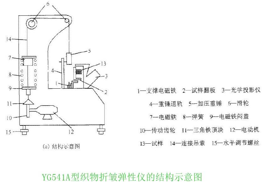 YG541A�Ϳ����۰����ԃx�ĽY��ʾ��D