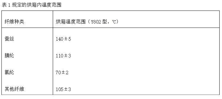 ��1Ҏ(gu��)���ĺ����(n��i)�ضȷ���