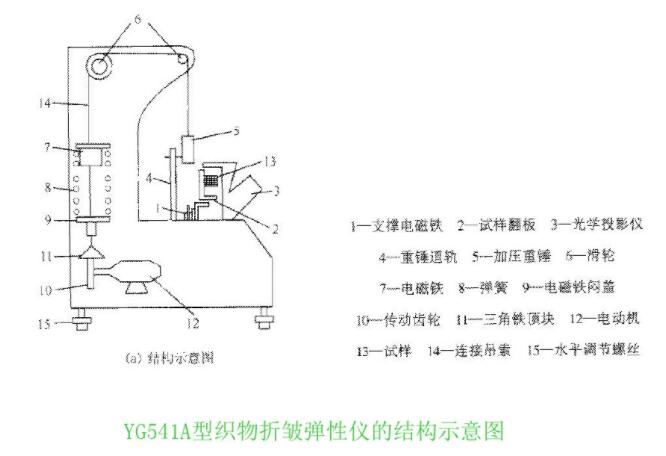 YG541A�Ϳ����۰����ԃx�ĽY��ʾ��D