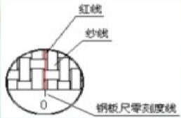 䓰����̶Ⱦ�