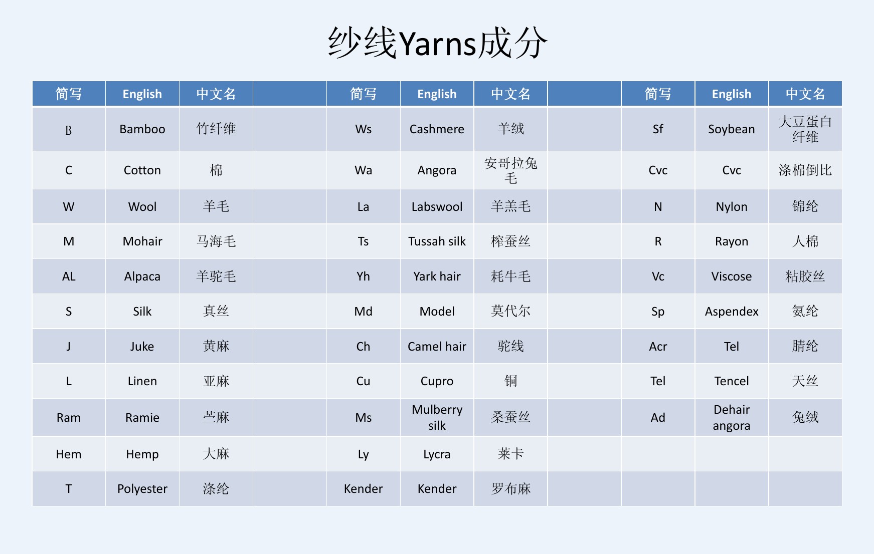 ����yarns�ɷ�
