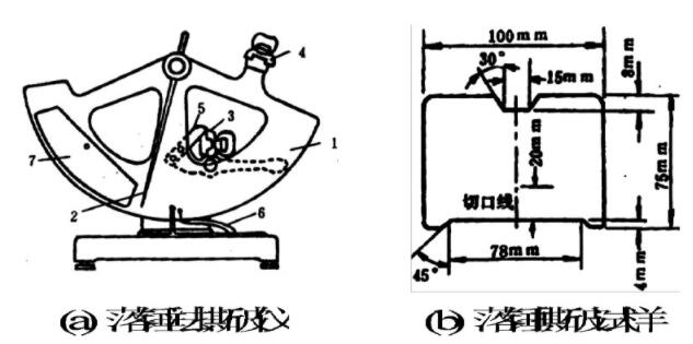 落錘法的儀器和試樣
