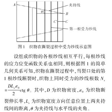 織物在撕裂過程中受力紗線示意圖