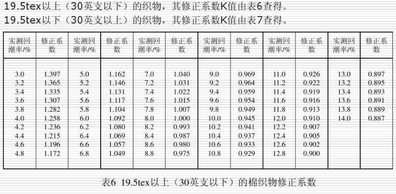 ��6 19.5tex���ϣ�30Ӣ֧���£����޿�������ϵ��