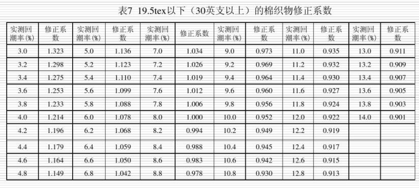 ��7 19.5tex���£�30Ӣ֧���ϣ����޿�������ϵ��