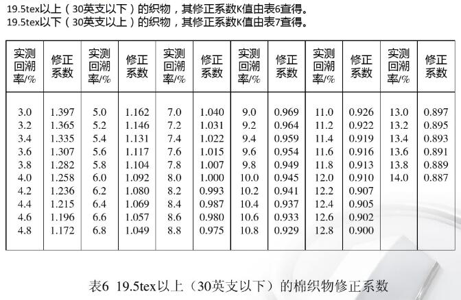 19.5tex���ϣ�30Ӣ֧���£����޿�������ϵ��