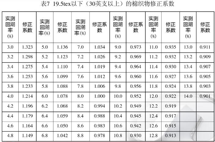 19.5tex���£�30Ӣ֧���ϣ����޿�������ϵ��